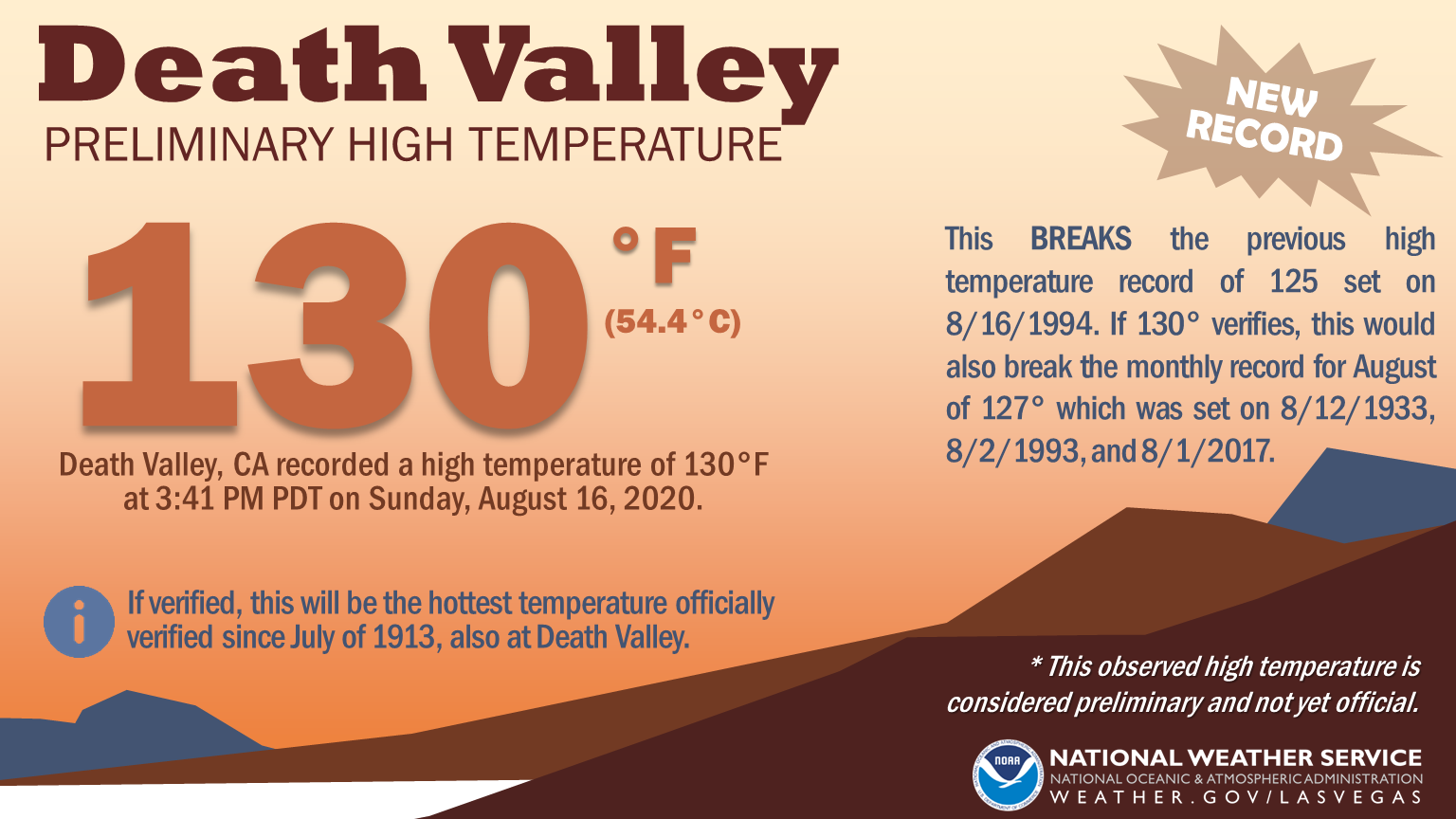 Death Valley Preliminary 130° on August, 16, 2020